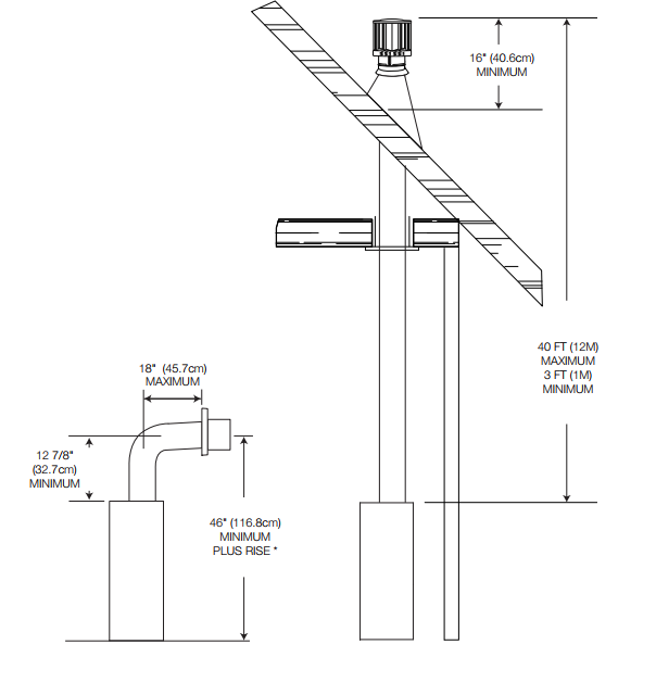 Napoleon Ascent Linear 36 venting configuration