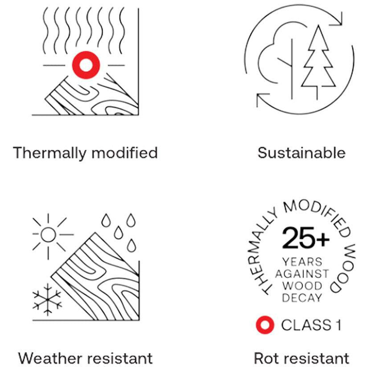 Thermory Barrel Sauna 63 DIY Kit 6 Person Sauna Builder