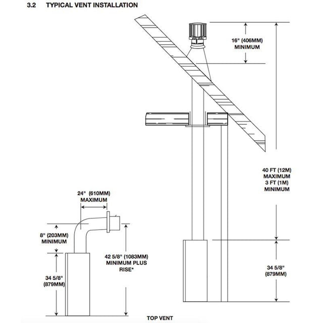 Napoleon Ascent typical top vent installation