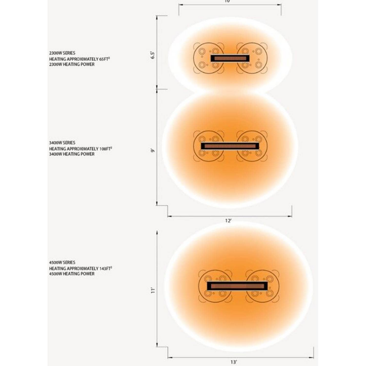 Bromic Heating Platinum Smart-Heat Series II 33-Inch 2300W 7,900 BTU 240V Electric Patio Heater - White