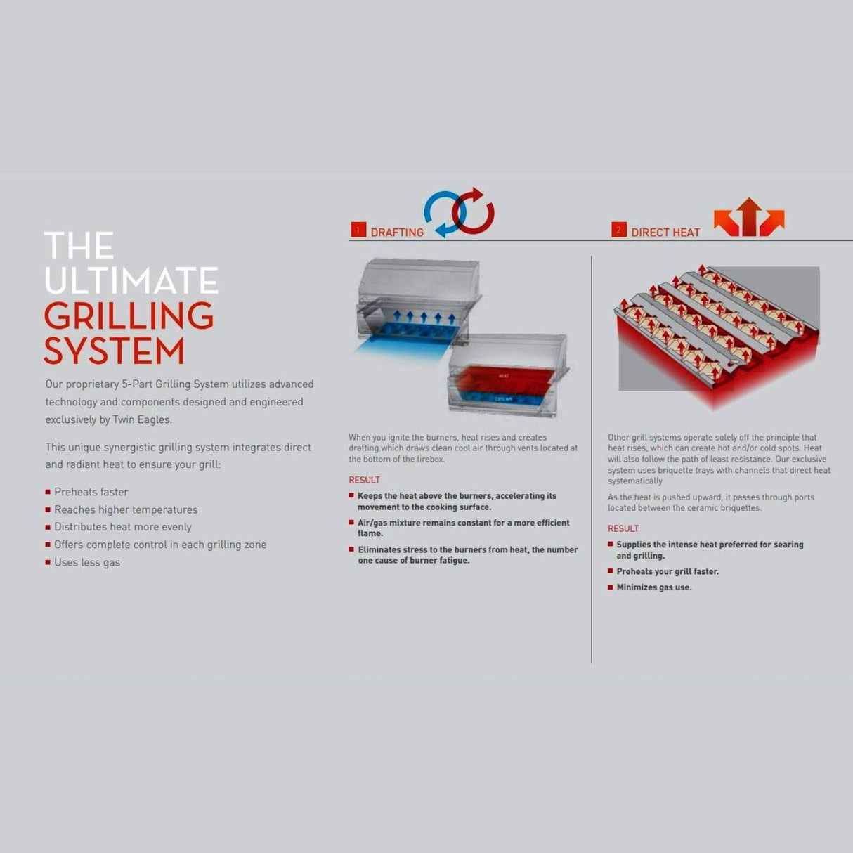 Twin Eagles 54-Inch 4-Burner Built-In Gas Grill with Sear Zone & Two Infrared Rotisserie Burners