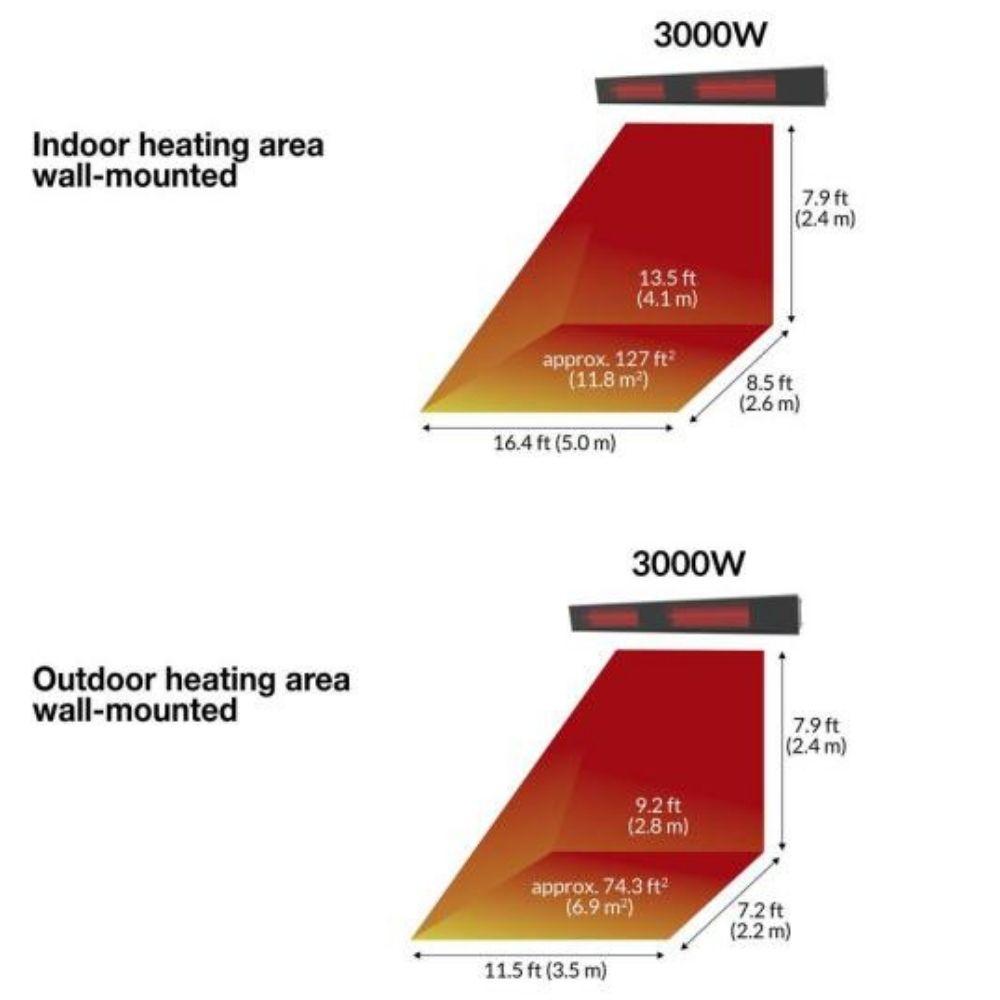 Dimplex Dir Series 51" 3000w 240v Infrared Electric Heater