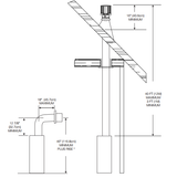 Napoleon Ascent Linear 36 venting configuration