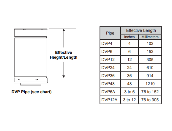 Majestic DVP4 DVP direct vent pipe, view 2