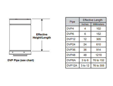 Majestic DVP48 48 in. DVP direct vent pipe, view 2