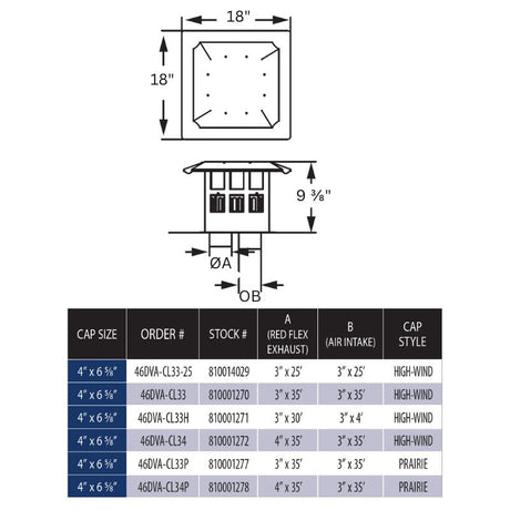 Duravent 4" x 6-5/8" DirectVent Pro Flex Kit w/Prairie Cap includes (2) 35' flex lengths | 46DVA-CL33P