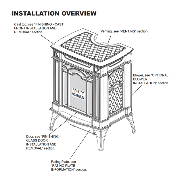 Napoleon Arlington GDS20 gas stove - dimensions detail