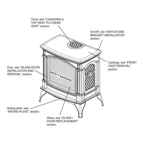 Napoleon Knightsbridge GDS60 gas stove - venting dimensions