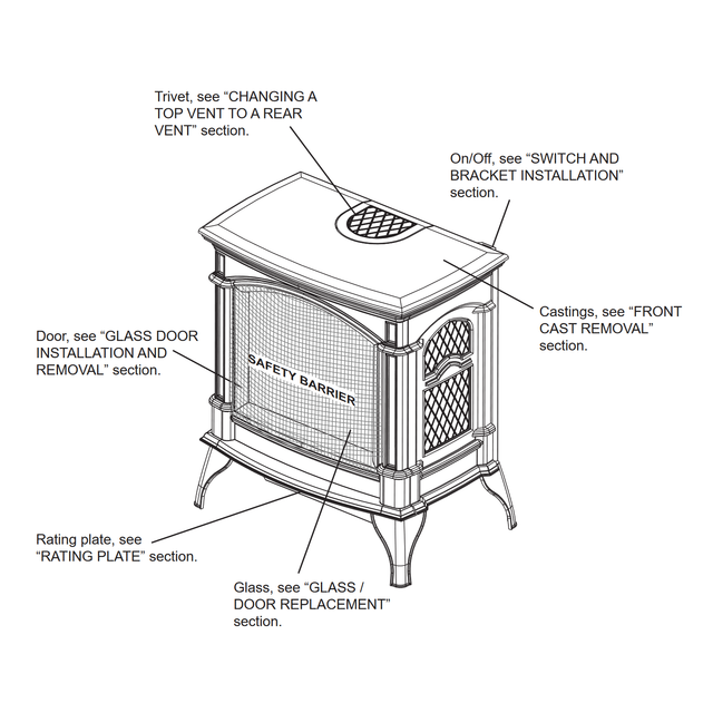 Napoleon Knightsbridge GDS60 gas stove - venting dimensions