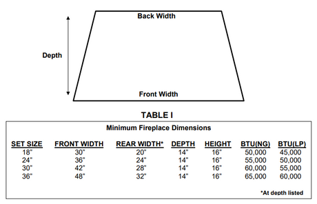 Hargrove Stealth burner specifications and dimensions