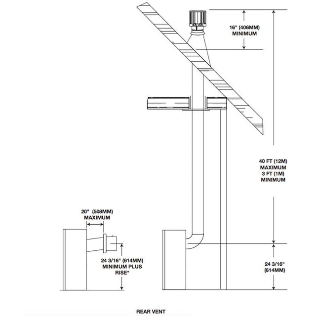 Napoleon Ascent typical rear vent installation