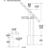 Napoleon Ascent typical top vent installation