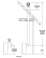 Napoleon Ascent 36 rear venting configuration