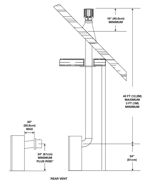 Napoleon Ascent 36 rear venting configuration
