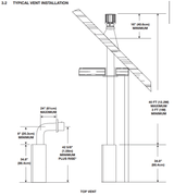 Napoleon Ascent 36 top venting configuration