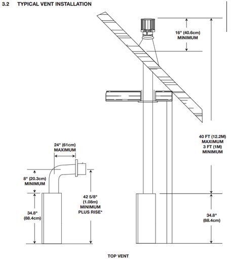 Napoleon Ascent 36 top venting configuration