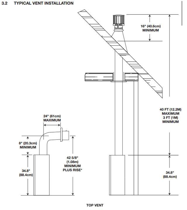 Napoleon Ascent 36 top venting configuration