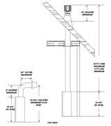 Napoleon Ascent 46 venting configuration