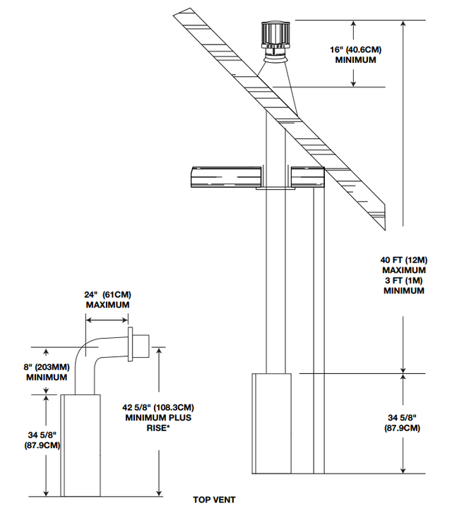 Napoleon Ascent 46 venting configuration