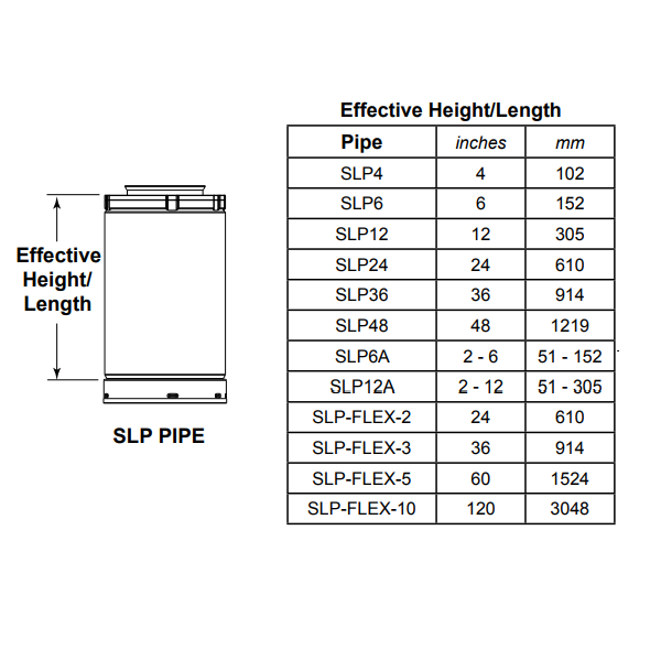 Majestic SLP4 SLP direct vent pipe