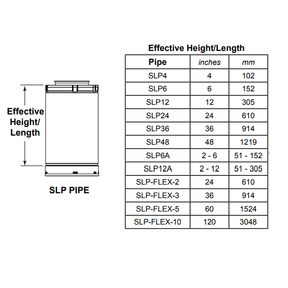 Majestic SLP12A SLP direct vent pipe