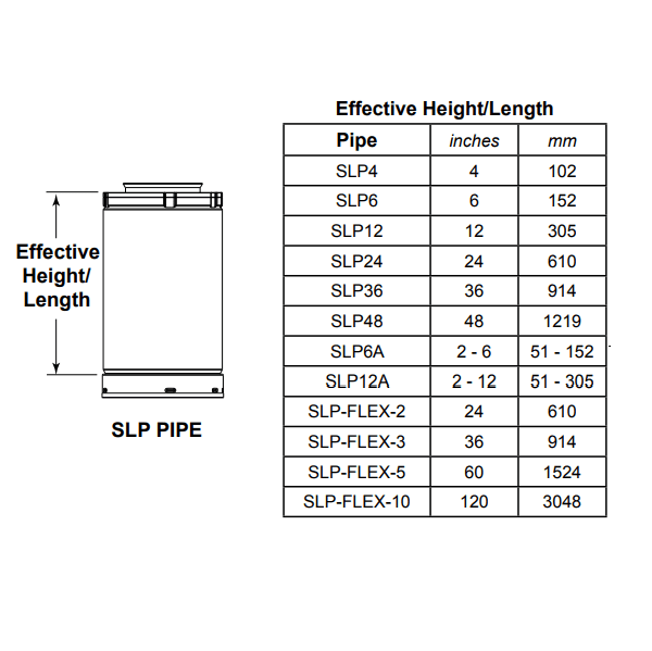 Majestic SLP12A SLP direct vent pipe