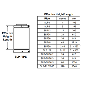 Majestic SLP6A SLP direct vent pipe