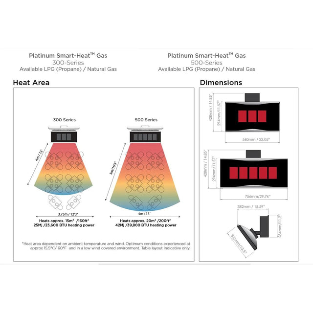 Bromic Heating Platinum 300 Smart-Heat 22-Inch 23,600 BTU Gas Patio Heater