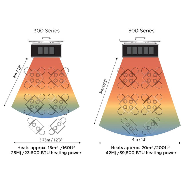Bromic Heating Platinum 300 Smart-Heat 22-Inch 23,600 BTU Gas Patio Heater